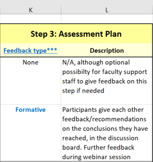 This is a screenshot of the Excel course design template. It includes 2 columns: Feedback Type and Description. The table is filled in with an example