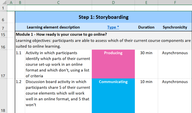 This is a screenshot of the Excel course design template. It includes 4 columns: learning element description, Type of learning element, Duration, and Synchronicity. The table is filled in.