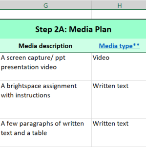 This is a screenshot of the Excel course design template. It includes 2 columns: Media Description and Media Type. The table is filled in with an example.