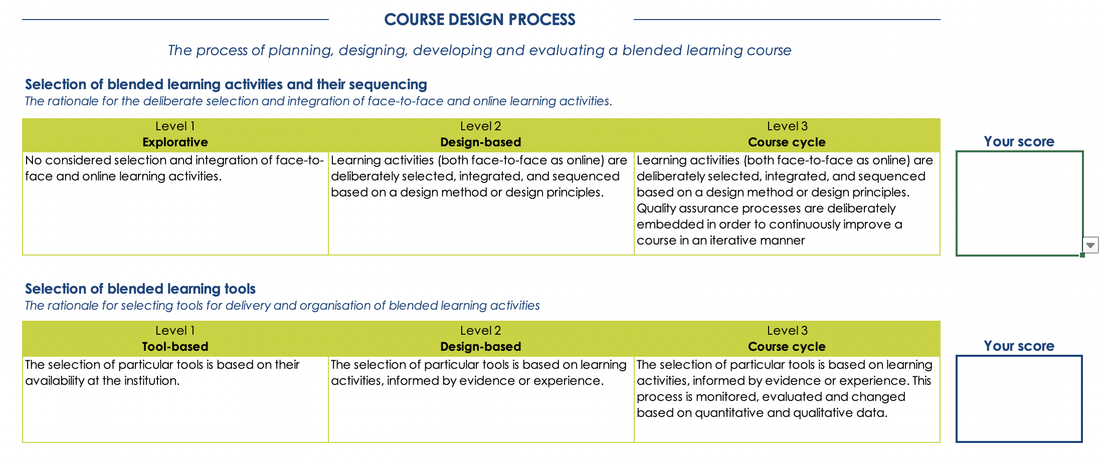 course design process EMBED