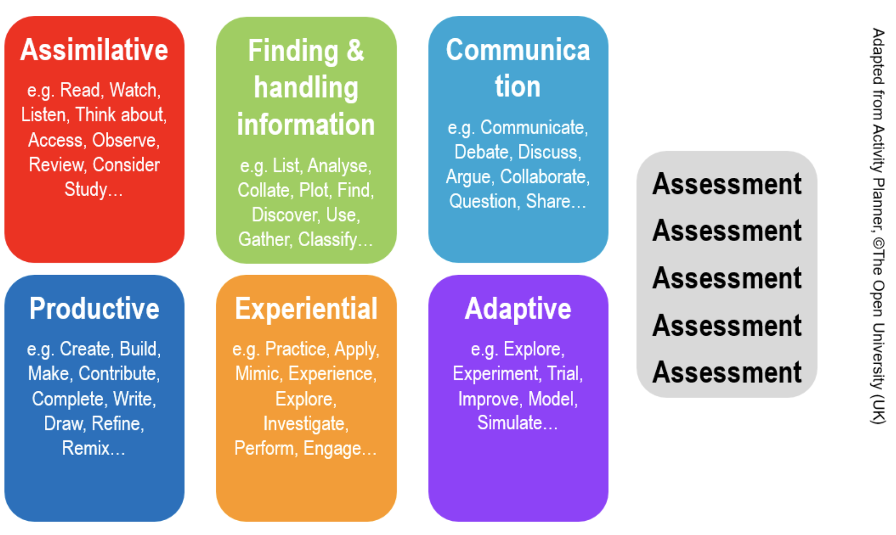 Elements of a course